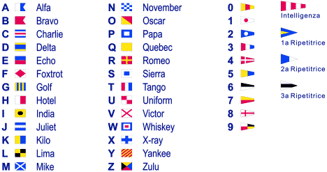 Estratto del Codice Internazionale dei Segnali